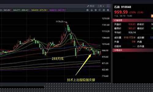 股市直播提问什么(股市直播提问什么意思啊)_https://www.ljyuan-tech.com_深交所_第1张