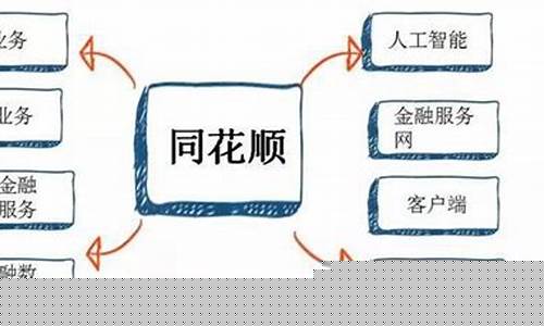 同花顺人工电话多少(同花顺有客服电话)_https://www.ljyuan-tech.com_科创板_第1张