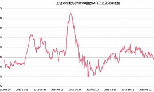 沪深300和上证50哪个好(沪深300与上证50区别是什么)_https://www.ljyuan-tech.com_上交所_第1张