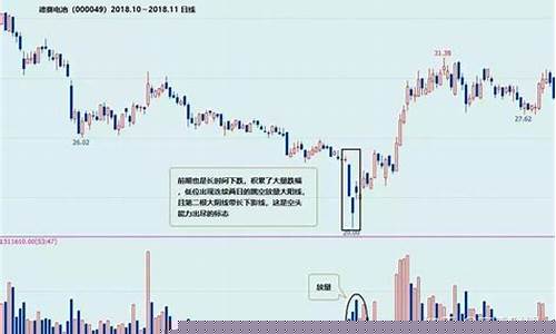 放量下跌必将反弹口诀(放量下跌还会跌口诀)_https://www.ljyuan-tech.com_创业板_第1张