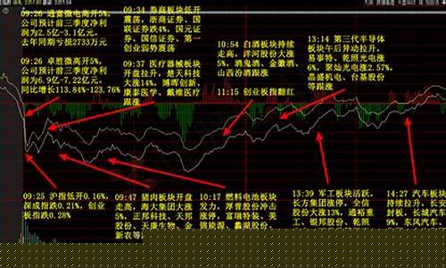 2023年白马股龙头股一览表(年后白马股大跌)_https://www.ljyuan-tech.com_科创板_第1张