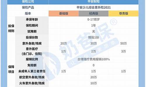 平安意外险在线投保(平安意外险在线投保电话)_https://www.ljyuan-tech.com_创业板_第1张