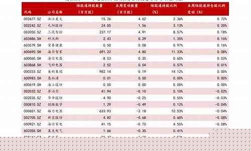 港股蓝筹基金有哪些(港股蓝筹融资仍具优势)_https://www.ljyuan-tech.com_创业板_第1张