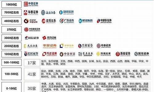 2023证券公司排行榜国元(证券公司 2021)_https://www.ljyuan-tech.com_深交所_第1张
