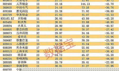 2023年A股还有希望吗(2023年股票会好起来吗)_https://www.ljyuan-tech.com_深交所_第1张