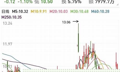 每日荐股公众号(每日个股推荐)_https://www.ljyuan-tech.com_深交所_第1张