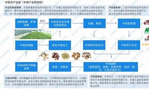 中药材发展前景(种药材的前景如何)_https://www.ljyuan-tech.com_北交所_第1张