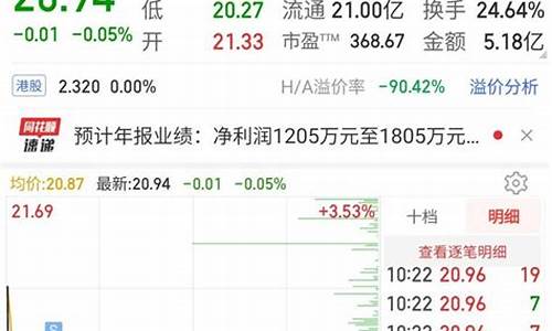 神灯期货直播间(期货直播间22小时)_https://www.ljyuan-tech.com_上交所_第1张