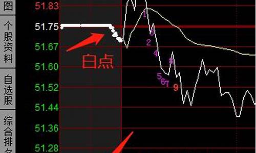 怎么在竞价集合的时候买入_https://www.ljyuan-tech.com_北交所_第1张