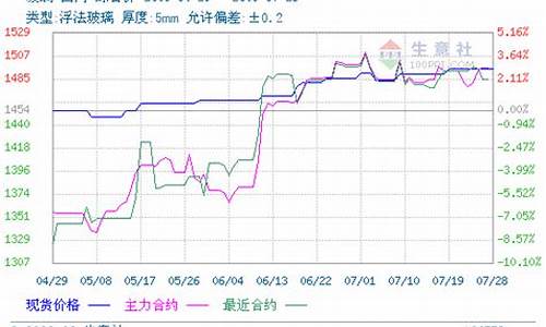 玻璃期货直播(玻璃期货直播平台)_https://www.ljyuan-tech.com_北交所_第1张