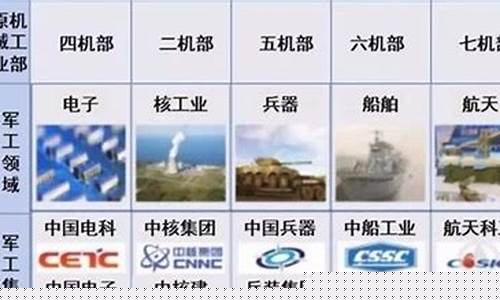 军工股份有哪些(军工股是什么企业)_https://www.ljyuan-tech.com_上交所_第1张