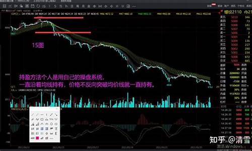 期货交易如何做直播(如何才能直播期货)_https://www.ljyuan-tech.com_上交所_第1张
