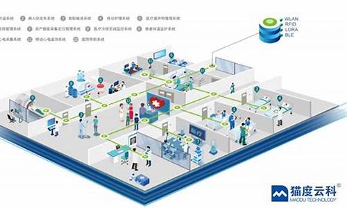 医院物联网解决方案(医院物联网用什么)_https://www.ljyuan-tech.com_上交所_第1张