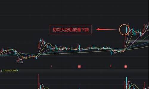 放量股价下跌(放量下跌股价跌的不多)_https://www.ljyuan-tech.com_北交所_第1张