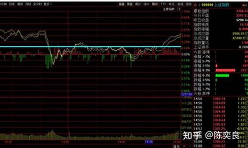 股评股市直播(股评股市直播怎么看)_https://www.ljyuan-tech.com_上交所_第1张