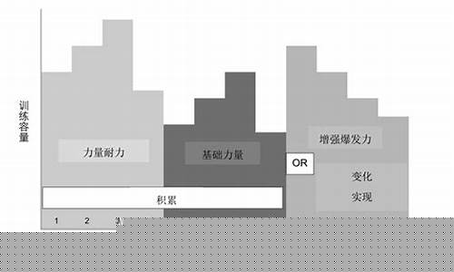 板块周期训练理论内容(板块周期训练理论内容有哪些)_https://www.ljyuan-tech.com_创业板_第1张
