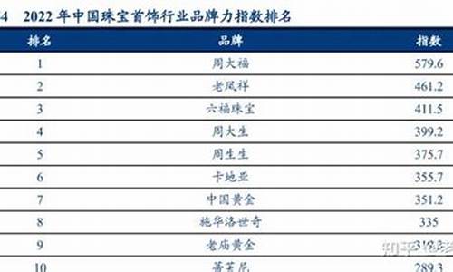 护城河最强十只股票(中国唯一可以长期持有的股票)_https://www.ljyuan-tech.com_北交所_第1张