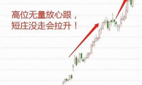 成交量怎么看主力建仓(成交量如何看主力出货完成)_https://www.ljyuan-tech.com_科创板_第1张