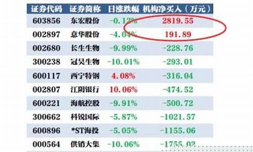 机构大量买入是好事吗(机构大量买入是好事吗知乎)_https://www.ljyuan-tech.com_北交所_第1张