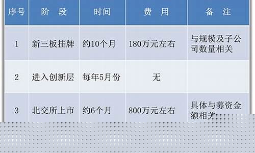 北交所上市条件(北交所上市条件和要求)_https://www.ljyuan-tech.com_北交所_第1张