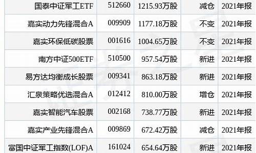 国泰证券航天军工(国泰军工航天股票501019)_https://www.ljyuan-tech.com_科创板_第1张