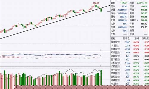 指数走势图在哪里能看(如何看懂指数走势图)_https://www.ljyuan-tech.com_创业板_第1张
