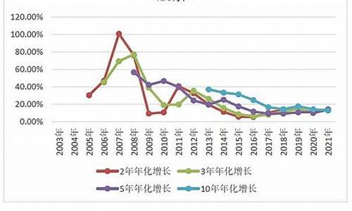 弱周期行业包含哪些(弱周期类型)_https://www.ljyuan-tech.com_创业板_第1张