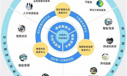 互联网项目平台网(互联网加项目策划书)_https://www.ljyuan-tech.com_深交所_第1张