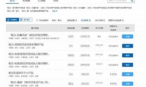 工行理财产品一览表2023(工行理财产品一览表2023年)_https://www.ljyuan-tech.com_北交所_第1张