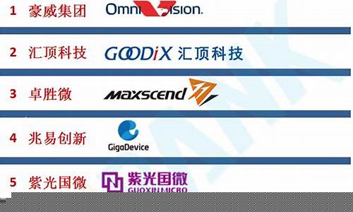 中国ic设计公司排名榜(国内ic设计公司最新排名)_https://www.ljyuan-tech.com_深交所_第1张