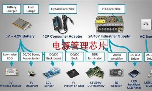 国产电源芯片厂家(国产电源芯片厂家有哪些)_https://www.ljyuan-tech.com_科创板_第1张