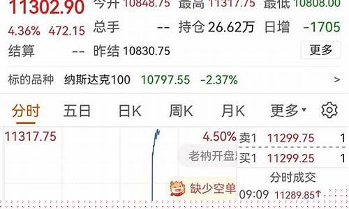 纳指期货直播间(纳指期货实时指数)_https://www.ljyuan-tech.com_北交所_第1张