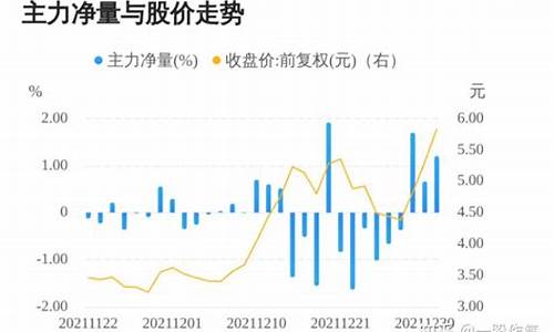 中国妖股排名第一名web3 0(妖股名单)_https://www.ljyuan-tech.com_创业板_第1张
