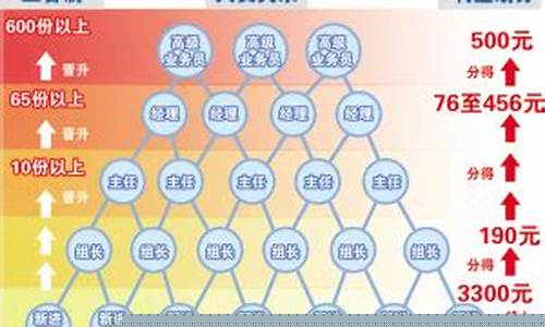 投资3800元可赚380万元(投资3800有没有成功案例)_https://www.ljyuan-tech.com_北交所_第1张
