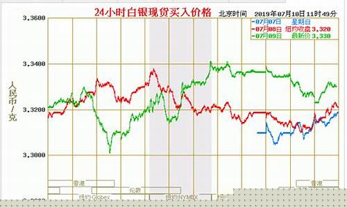 最新白银期货分析在线直播(白银期货实时行情分析)_https://www.ljyuan-tech.com_深交所_第1张