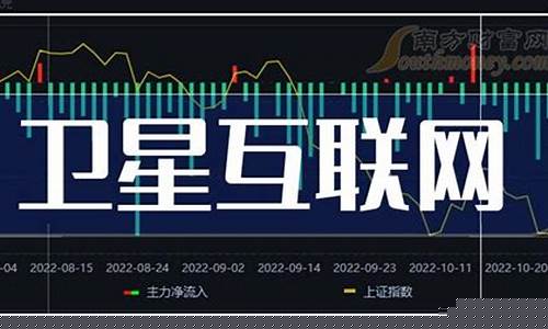 互联网股票龙头一览(互联网股票龙头股排名前十)_https://www.ljyuan-tech.com_创业板_第1张
