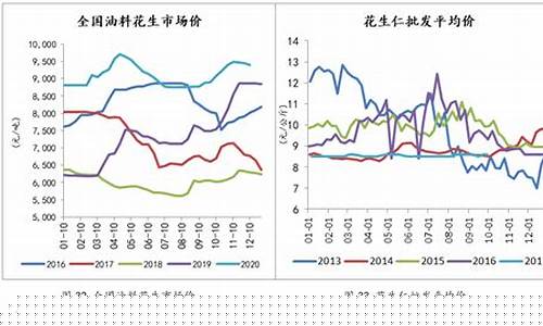 花生期货直播回放在哪看(花生期货直播回放在哪看啊)_https://www.ljyuan-tech.com_北交所_第1张