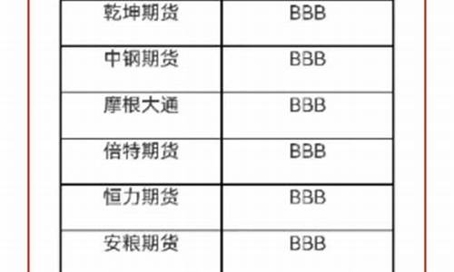 期货直播热点排名榜在哪看(期货直播热点排名榜在哪看啊)_https://www.ljyuan-tech.com_创业板_第1张