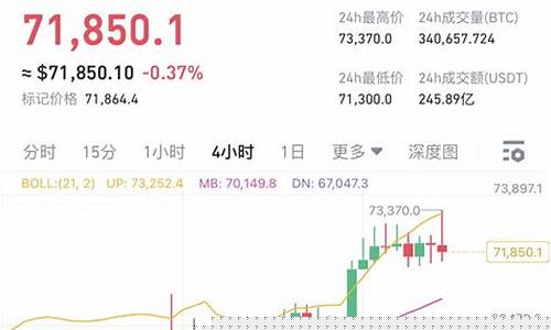 强哥直播股市直播(趋势巡航的直播股市直播)_https://www.ljyuan-tech.com_深交所_第1张