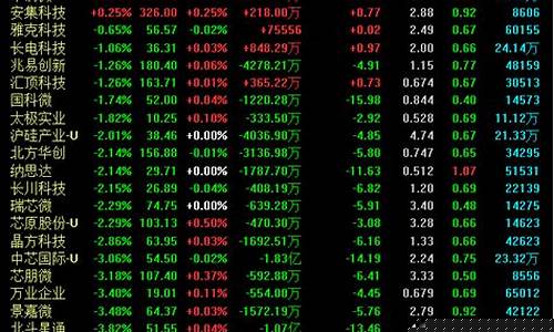 目前买什么基金收益最好(现在买什么基金收益高)_https://www.ljyuan-tech.com_北交所_第1张