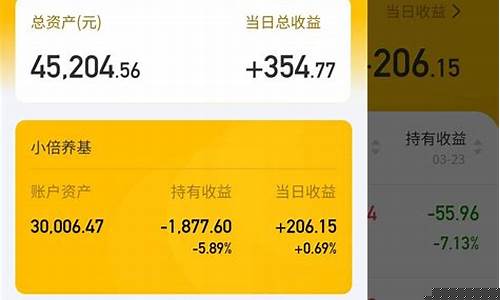 基金估值准确的app(基金估值怎么看)_https://www.ljyuan-tech.com_科创板_第1张