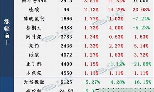 今日大宗商品价格行情(今日大宗商品价格行情查询)_https://www.ljyuan-tech.com_科创板_第1张