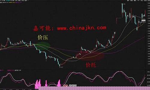 多均线上托股票会怎样(多均线交易系统)_https://www.ljyuan-tech.com_科创板_第1张