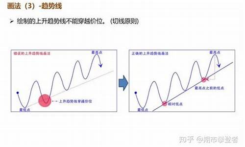 实盘期货技术讲解现场直播(期货实盘入场点)_https://www.ljyuan-tech.com_深交所_第1张
