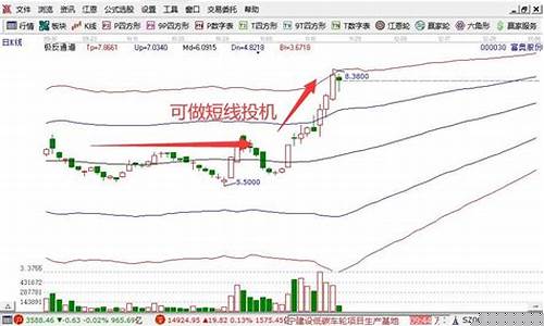 投机股有哪些公司可以投资(投机有哪些行业)_https://www.ljyuan-tech.com_上交所_第1张