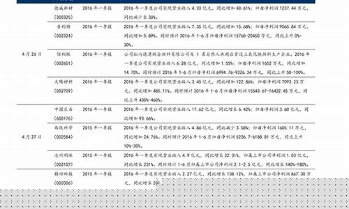 恒生指数权重一览表(恒生指数权重一览表2023)_https://www.ljyuan-tech.com_北交所_第1张
