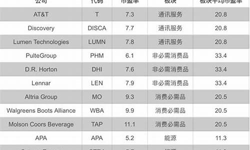 最便宜的股票是多少钱(最便宜的门多少钱)_https://www.ljyuan-tech.com_科创板_第1张