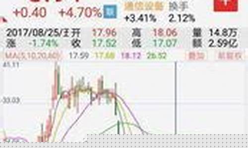 2023跌最惨的股票(2023年股市最低点)_https://www.ljyuan-tech.com_创业板_第1张