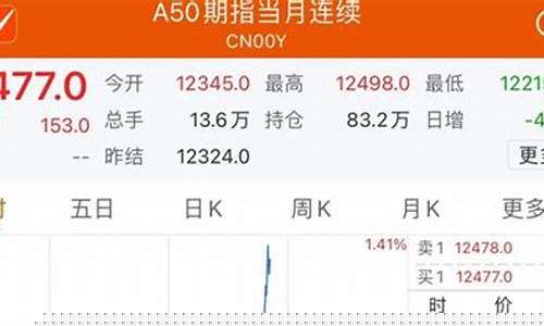富时中国a50指数期货(富时中国A50指数期货(CHA50CFD))_https://www.ljyuan-tech.com_创业板_第1张