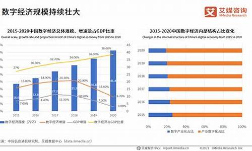 中国数字商业集团股票代码(普通人怎么投资数字经济)_https://www.ljyuan-tech.com_上交所_第1张